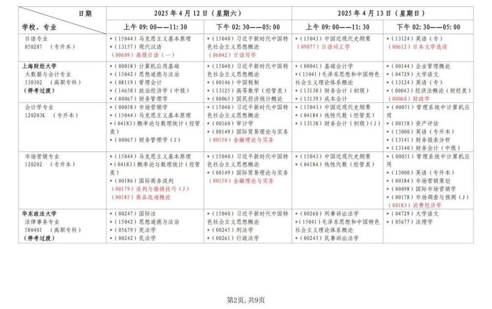 上海自考到底要考多少门课程？-第1张图片-指南针培训网