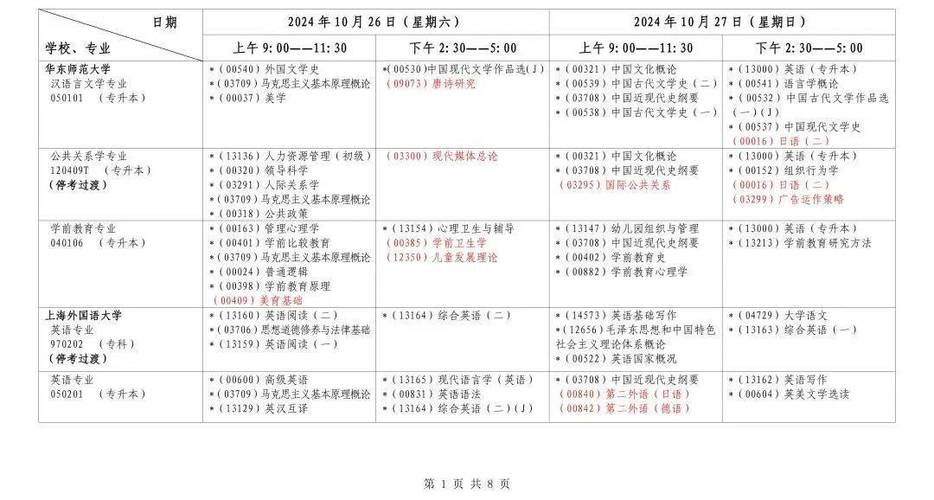 上海自考到底要考多少门课程？-第2张图片-指南针培训网