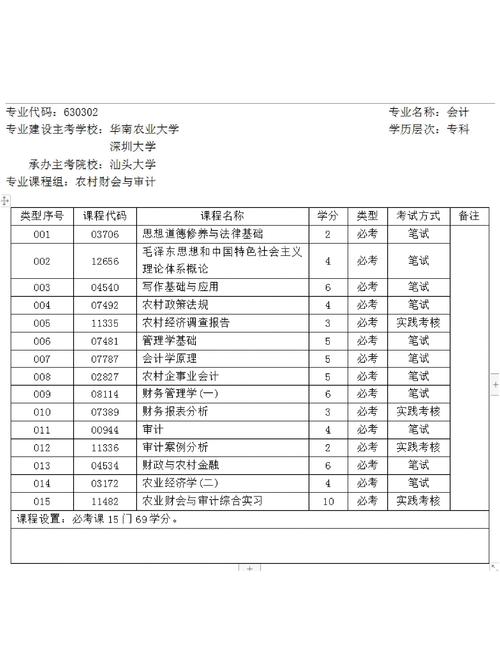 自学会计考试科目，如何高效备考通关？-第1张图片-指南针培训网
