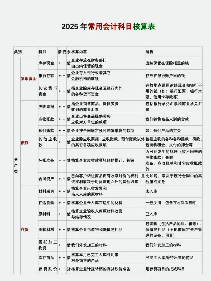 自学会计考试科目，如何高效备考通关？-第3张图片-指南针培训网