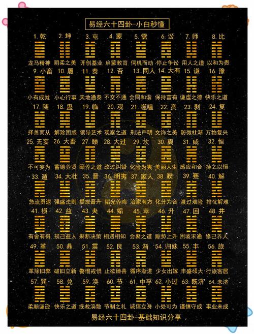 六十四卦自学应用,如何真正读懂并活用?-第1张图片-指南针培训网 六十四卦自学应用,如何真正读懂并活用?-第1张图片-指南针培训网