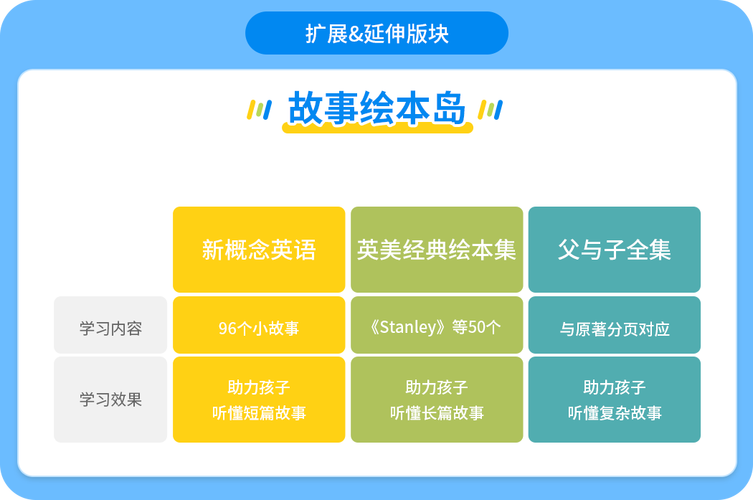 大思英语网络课程到底怎么样？-第2张图片-指南针培训网