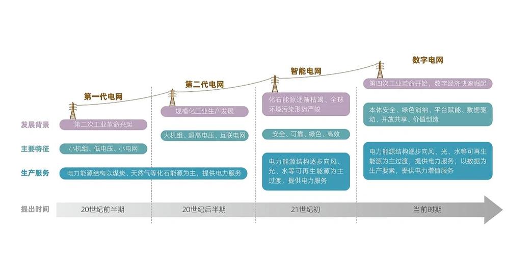 变电站职业发展前景如何？-第3张图片-指南针培训网