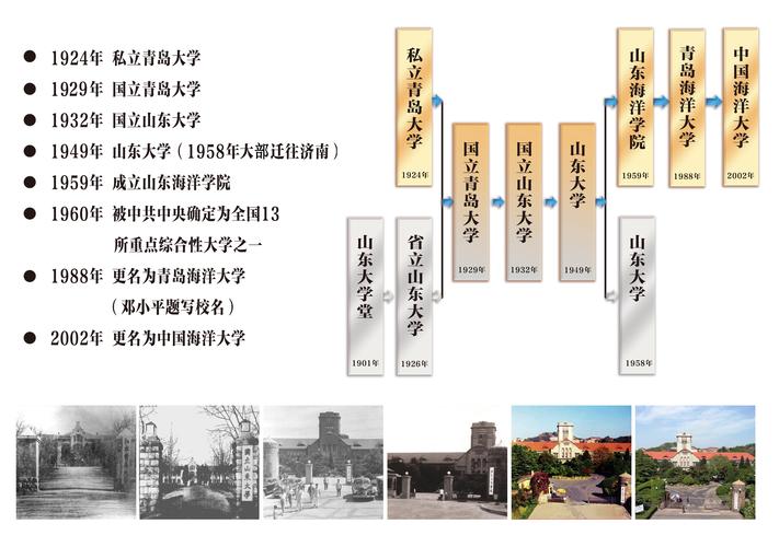 承德职业技术学院发展历程有何亮点？-第1张图片-指南针培训网