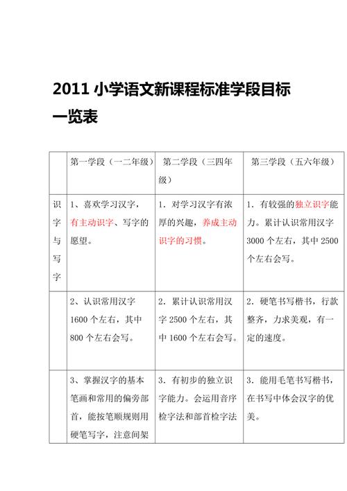新课标语文课标核心变化是什么?-第1张图片-指南针培训网 新课标语文课标核心变化是什么?-第1张图片-指南针培训网