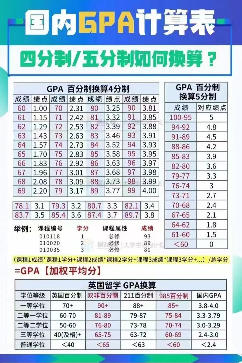 大学前Gap一年考雅思值不值？-第2张图片-指南针培训网