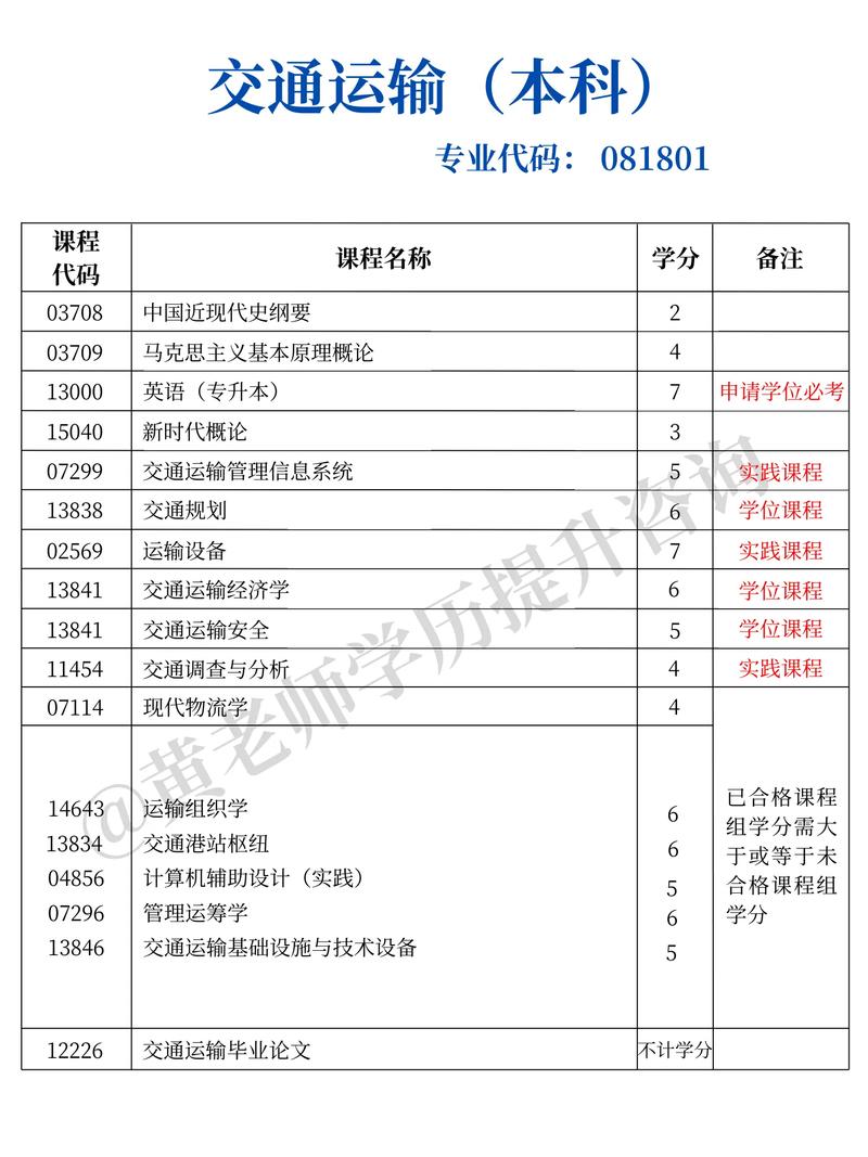 自学考试科目有哪些？-第2张图片-指南针培训网