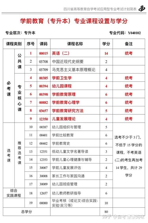 自学考试科目有哪些？-第3张图片-指南针培训网