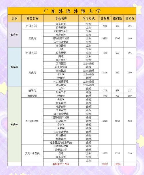 成人本科专业课程有哪些？-第1张图片-指南针培训网