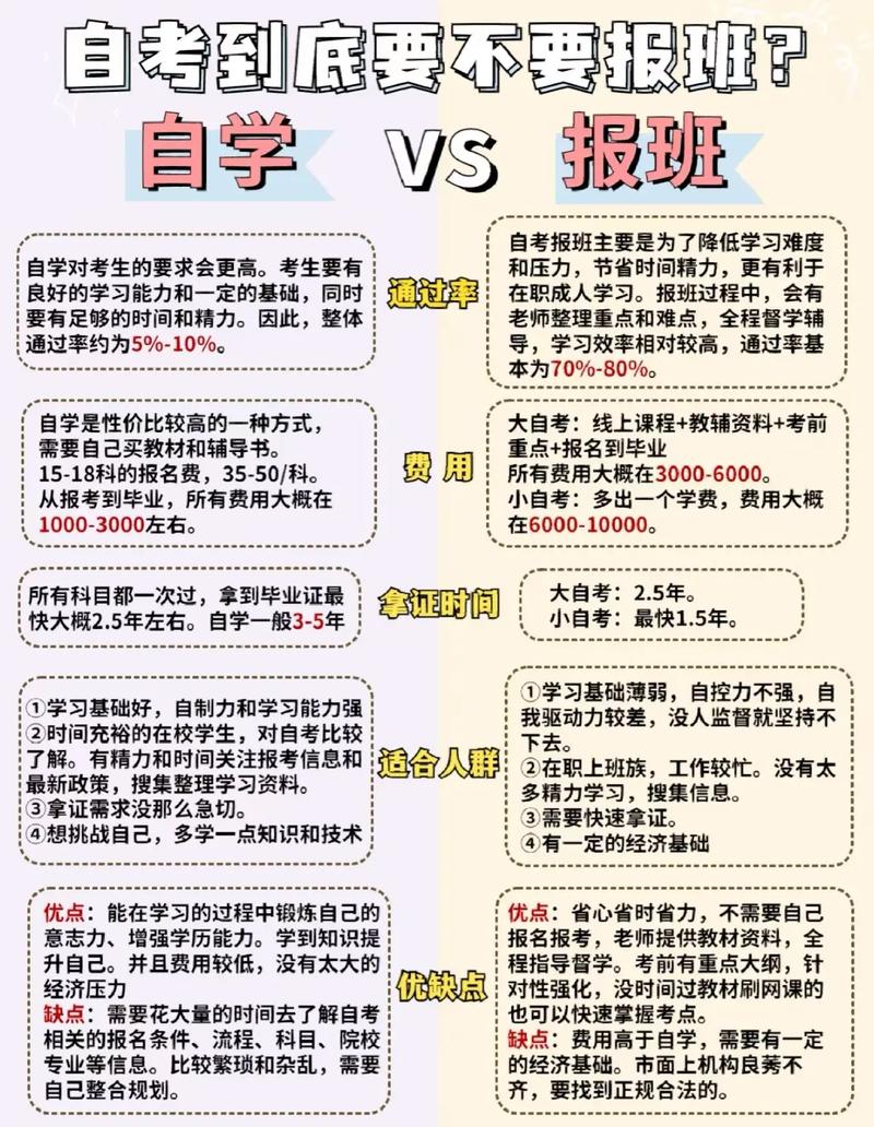 自学小考班靠谱吗?-第3张图片-指南针培训网 自学小考班靠谱吗?-第3张图片-指南针培训网