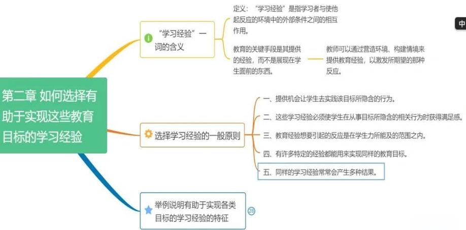 课程设计受哪些主要因素制约？-第3张图片-指南针培训网