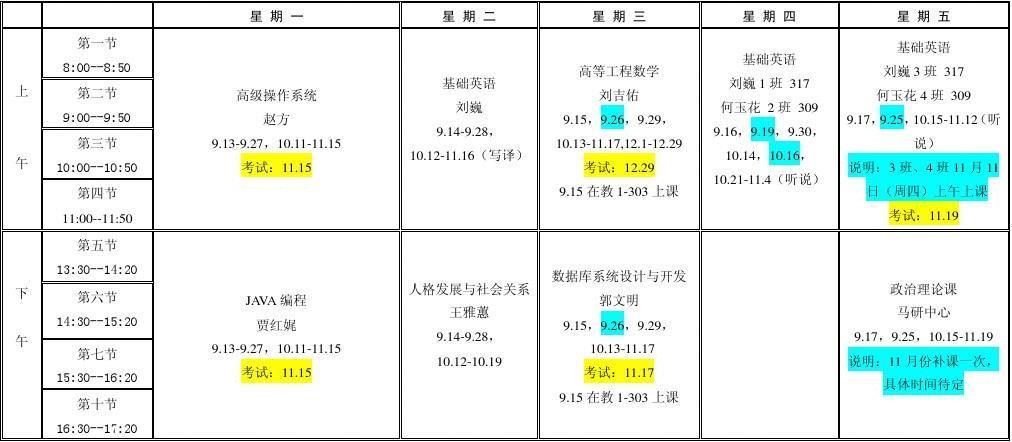 软件工程专业课程具体有哪些?-第3张图片-指南针培训网 软件工程专业课程具体有哪些?-第3张图片-指南针培训网