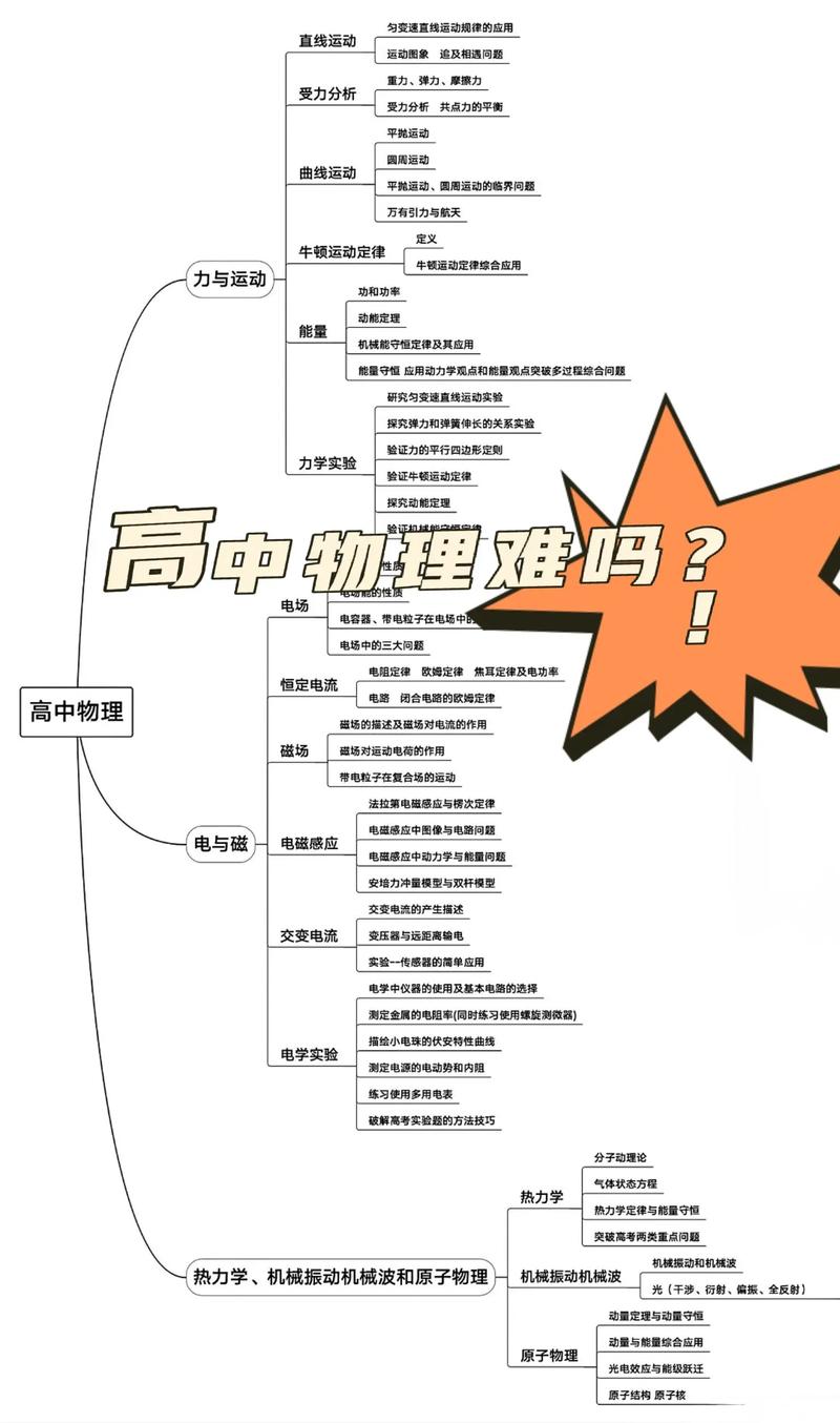 2025物理学前沿，哪些突破将重塑认知边界？-第1张图片-指南针培训网
