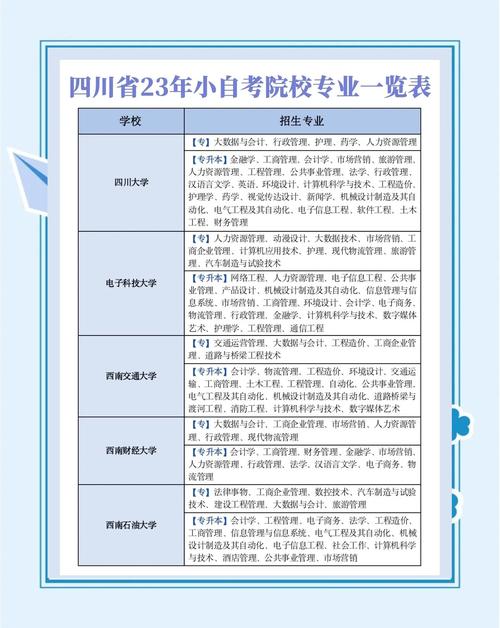 自学专科辅导资料哪里找？-第2张图片-指南针培训网