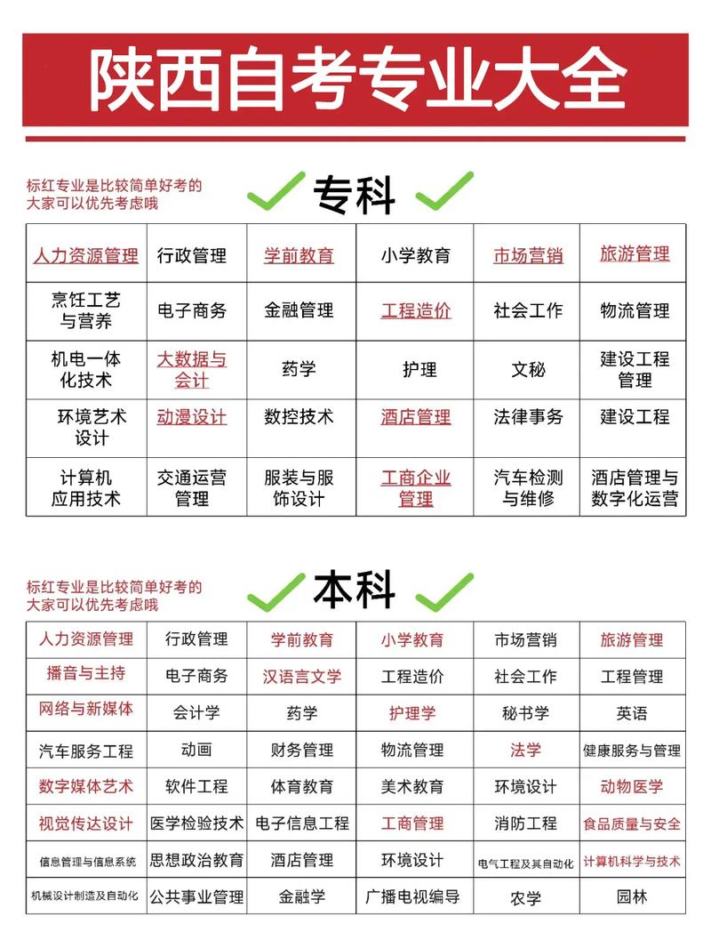 自学专科辅导资料哪里找？-第3张图片-指南针培训网