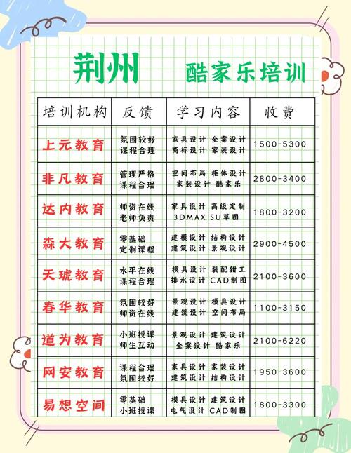室内设计主修课程具体包含哪些内容?-第3张图片-指南针培训网 室内设计主修课程具体包含哪些内容?-第3张图片-指南针培训网