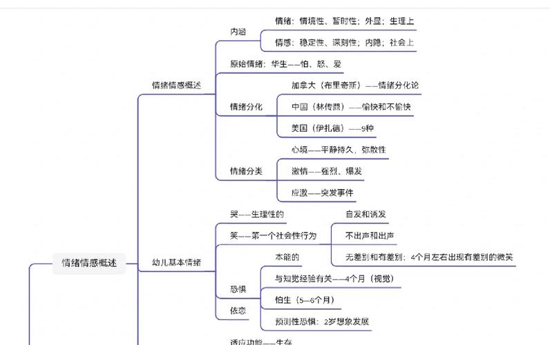 学前教育心理学9059的核心理论是什么？-第2张图片-指南针培训网