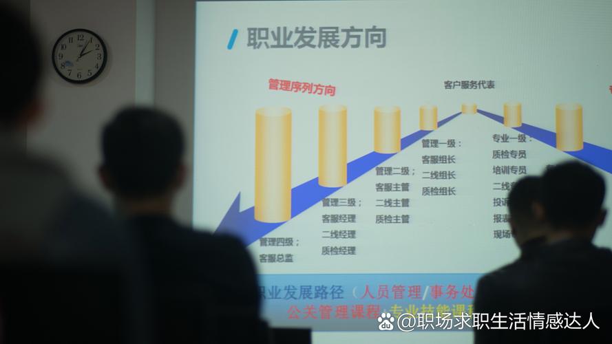 职业指导者行业前景如何?未来需求与发展趋势怎样?-第3张图片-指南针培训网 职业指导者行业前景如何?未来需求与发展趋势怎样?-第3张图片-指南针培训网