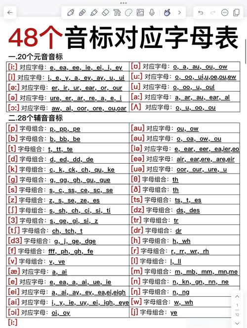 自学英语必须先学音标吗?-第2张图片-指南针培训网 自学英语必须先学音标吗?-第2张图片-指南针培训网