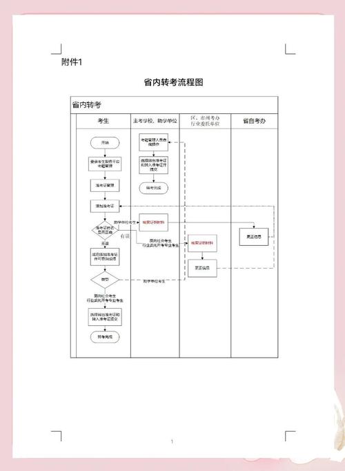 湖北自学考试管理系统如何操作？-第2张图片-指南针培训网