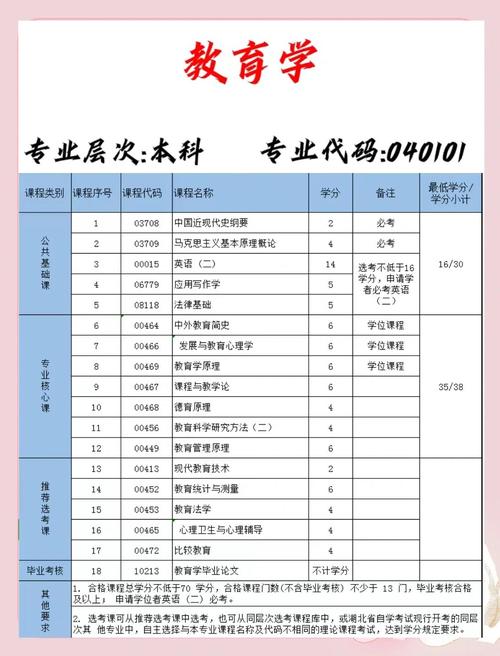 湖北自学考试管理系统如何操作？-第1张图片-指南针培训网