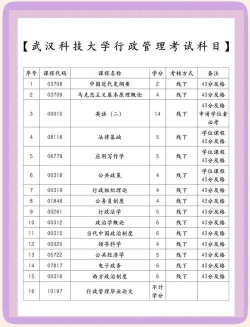 湖北自学考试管理系统如何操作？-第3张图片-指南针培训网