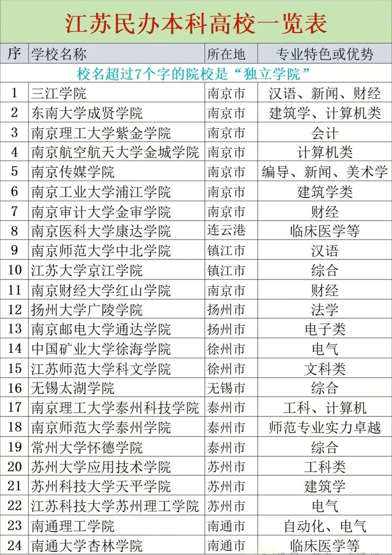 江苏自考本科有哪些学校可选？-第1张图片-指南针培训网