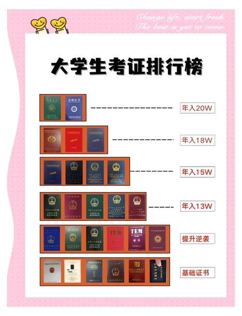 哪些证书可自学考取？-第2张图片-指南针培训网