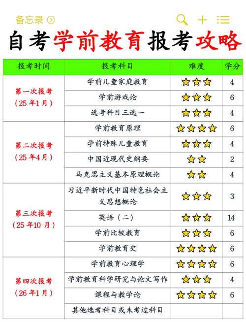 学前教育自考科目有哪些?-第1张图片-指南针培训网 学前教育自考科目有哪些?-第1张图片-指南针培训网