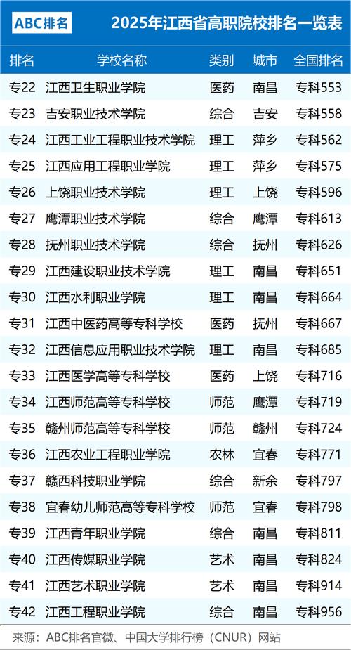 江西高职发展面临哪些关键挑战？-第1张图片-指南针培训网