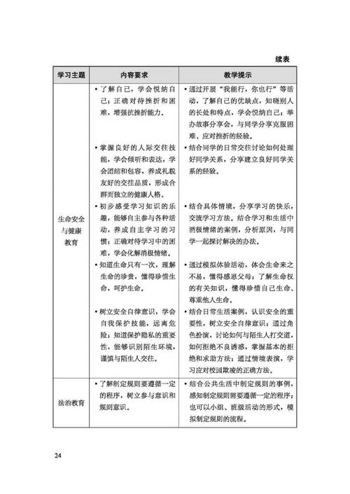 小学道德与法治课标的核心目标是什么?-第3张图片-指南针培训网 小学道德与法治课标的核心目标是什么?-第3张图片-指南针培训网