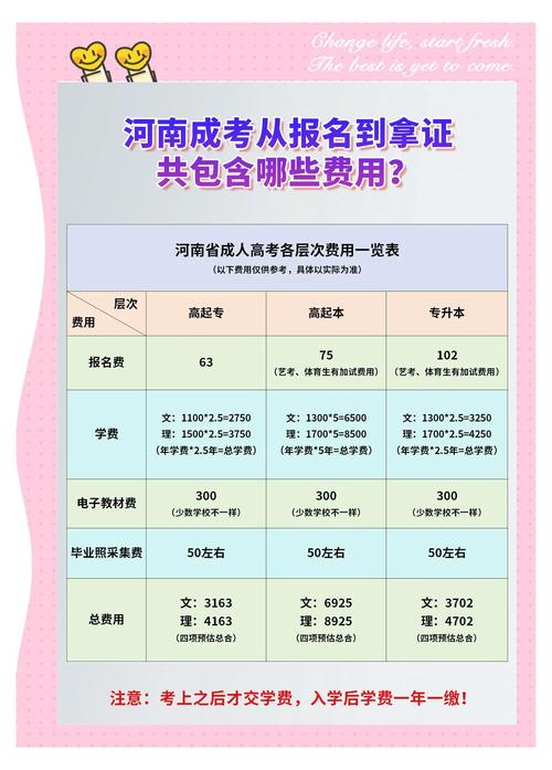 许昌自考报名费用多少？包含哪些项目？-第1张图片-指南针培训网