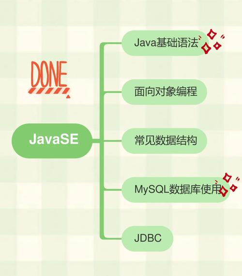 0基础能自学大数据吗-第1张图片-指南针培训网