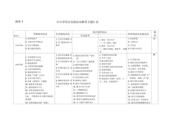中小学综合实践活动课如何有效落地？-第2张图片-指南针培训网