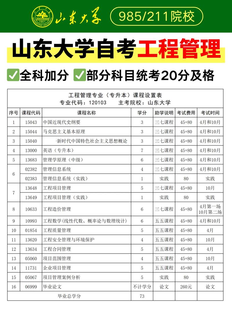 山东自考本科专业怎么选？-第1张图片-指南针培训网