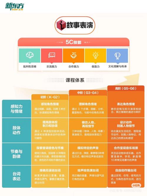 西安新东方最近课程具体安排是怎样的?-第2张图片-指南针培训网 西安新东方最近课程具体安排是怎样的?-第2张图片-指南针培训网