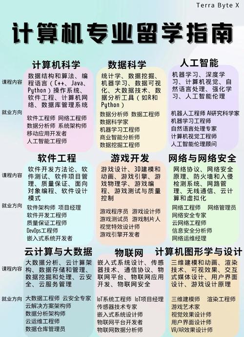 计算机专业课程体系如何构建？-第1张图片-指南针培训网