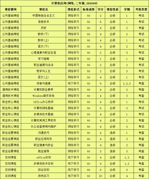 计算机专业课程体系如何构建？-第3张图片-指南针培训网