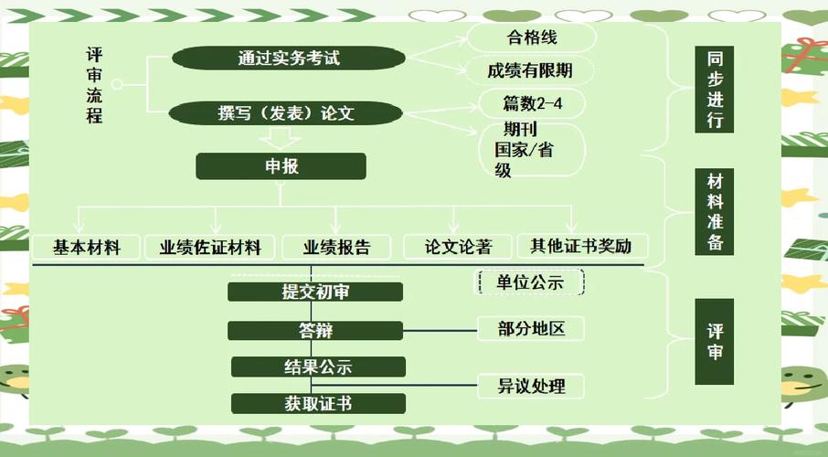 高级会计师前景如何？职业发展路径有哪些？-第2张图片-指南针培训网