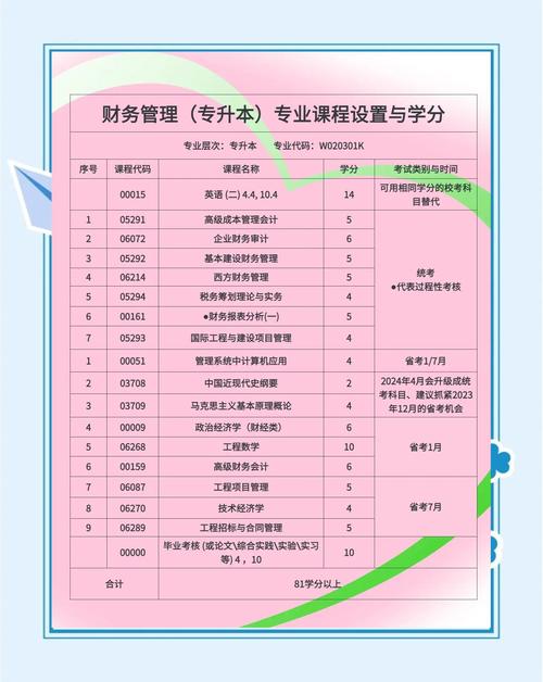 国际金融自学考试大纲如何高效备考？-第3张图片-指南针培训网