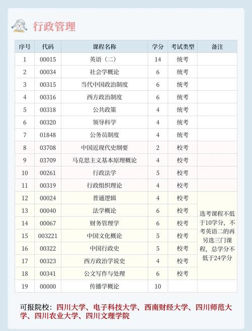 自学考试科目有哪些？-第1张图片-指南针培训网