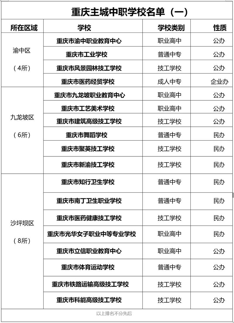 重庆职教规划如何赋能产教融合与人才高质量发展?-第1张图片-指南针培训网 重庆职教规划如何赋能产教融合与人才高质量发展?-第1张图片-指南针培训网