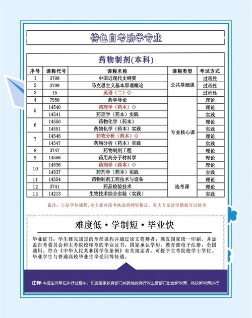 自学医学本科课程，真能行得通吗？-第1张图片-指南针培训网