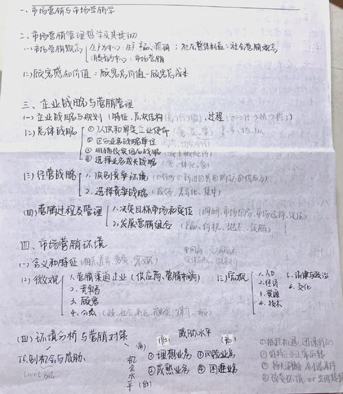 市场营销专业课程究竟学什么？-第1张图片-指南针培训网