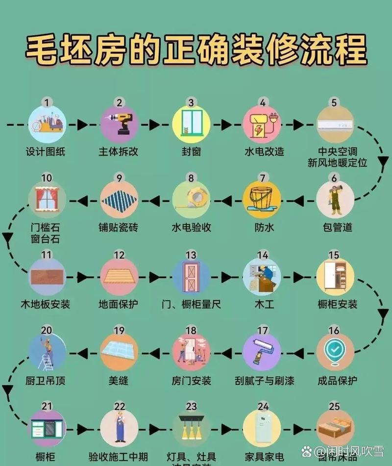 自学室内装潢设计，如何从零开始？-第2张图片-指南针培训网