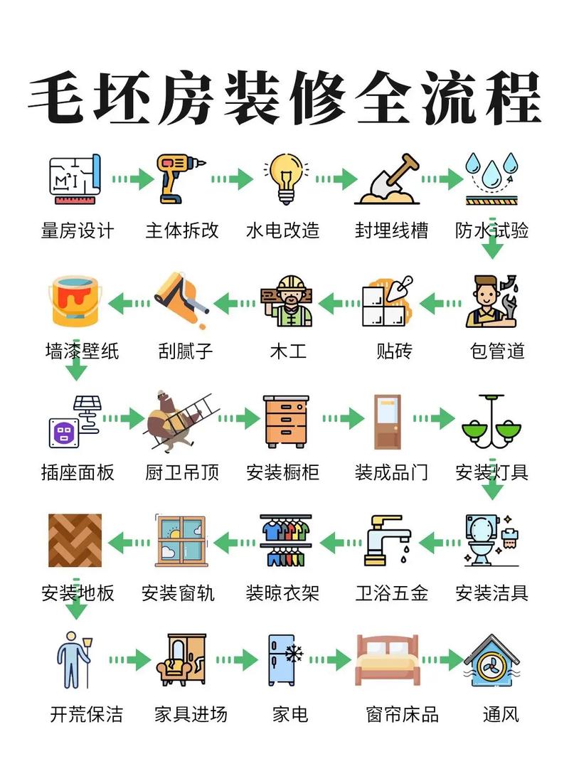 自学室内装潢设计，如何从零开始？-第3张图片-指南针培训网