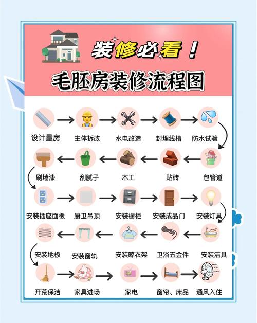 自学室内装潢设计，如何从零开始？-第1张图片-指南针培训网