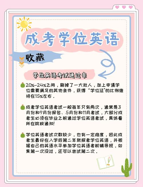 武汉自考学位英语如何高效备考?-第3张图片-指南针培训网 武汉自考学位英语如何高效备考?-第3张图片-指南针培训网