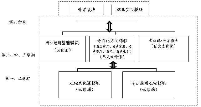 摩根盛通与确保课程有何关联？-第1张图片-指南针培训网