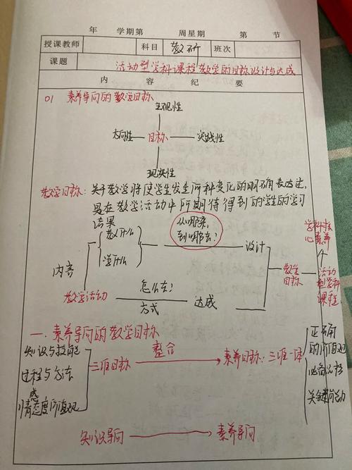 设计课程目标，首要依据究竟是什么？-第1张图片-指南针培训网
